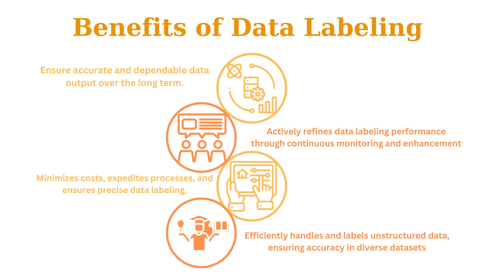 Benefits of data labeling