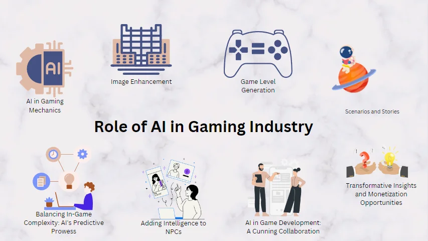 Role of AI in Gaming Industry