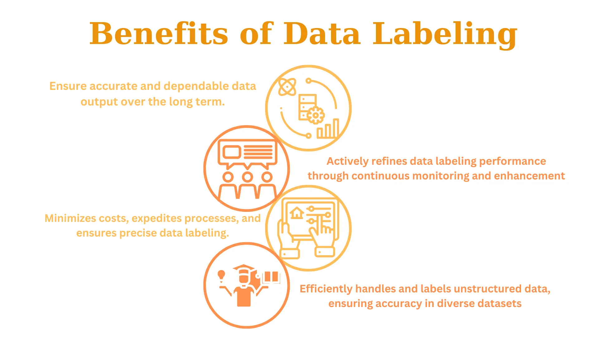 Benefits of Data Labeling